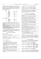 giornale/PUV0112861/1933/unico/00000062