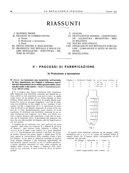 La metallurgia italiana rivista mensile