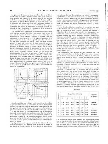 La metallurgia italiana rivista mensile