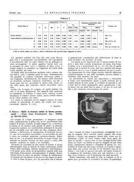 La metallurgia italiana rivista mensile