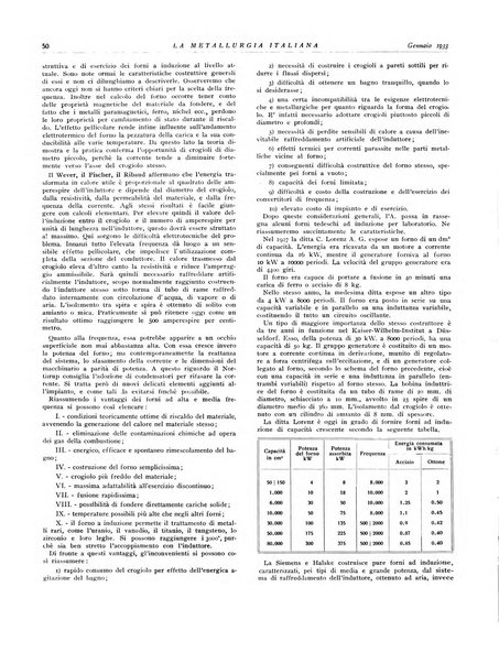 La metallurgia italiana rivista mensile