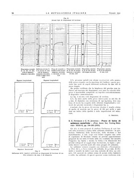 La metallurgia italiana rivista mensile