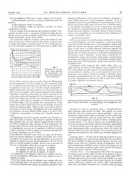 La metallurgia italiana rivista mensile