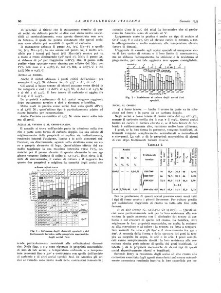 La metallurgia italiana rivista mensile