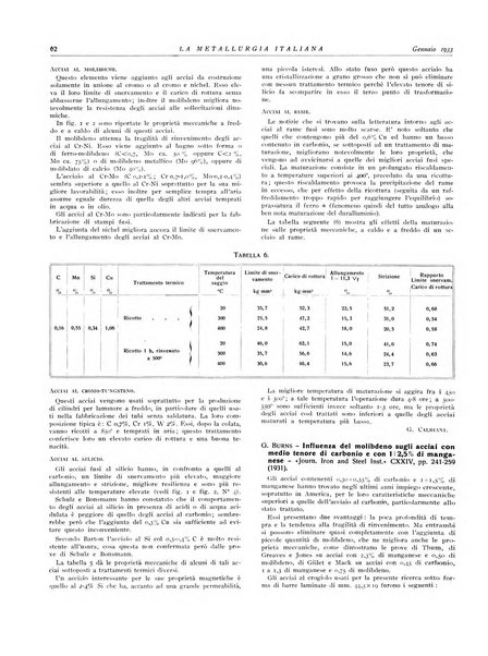 La metallurgia italiana rivista mensile