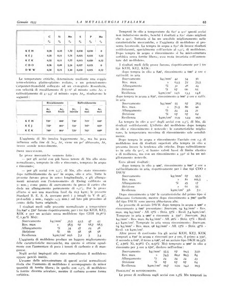 La metallurgia italiana rivista mensile