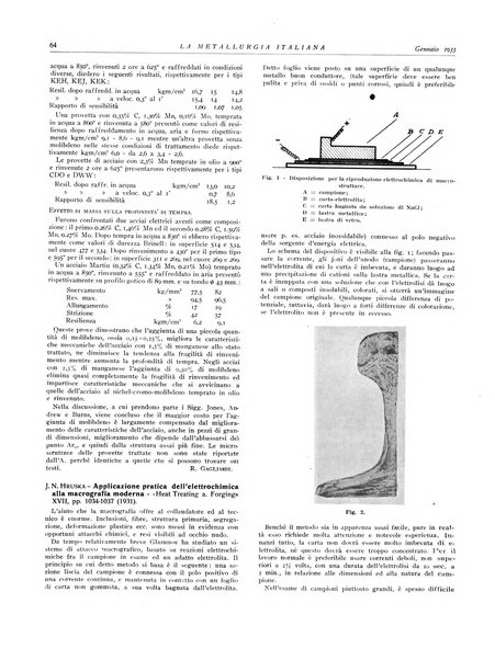 La metallurgia italiana rivista mensile