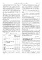 giornale/PUV0112861/1933/unico/00000094