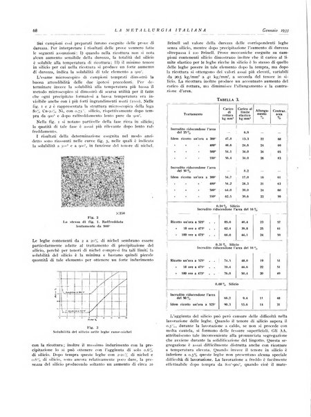 La metallurgia italiana rivista mensile