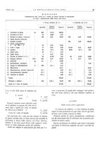 giornale/PUV0112861/1933/unico/00000119