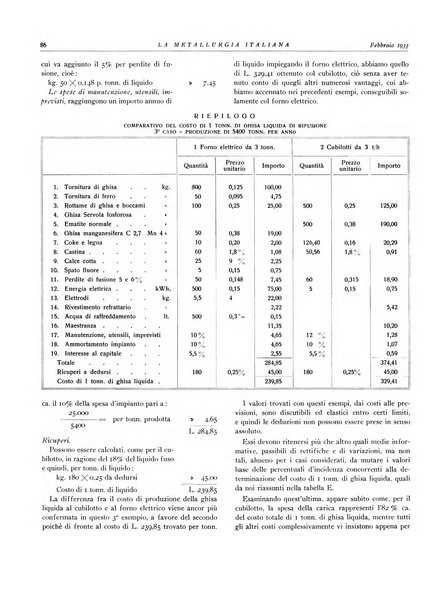 La metallurgia italiana rivista mensile