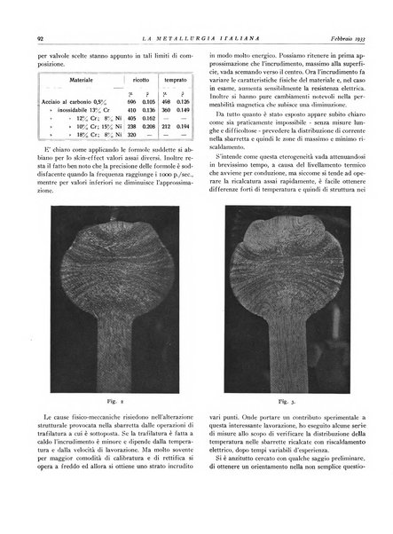 La metallurgia italiana rivista mensile