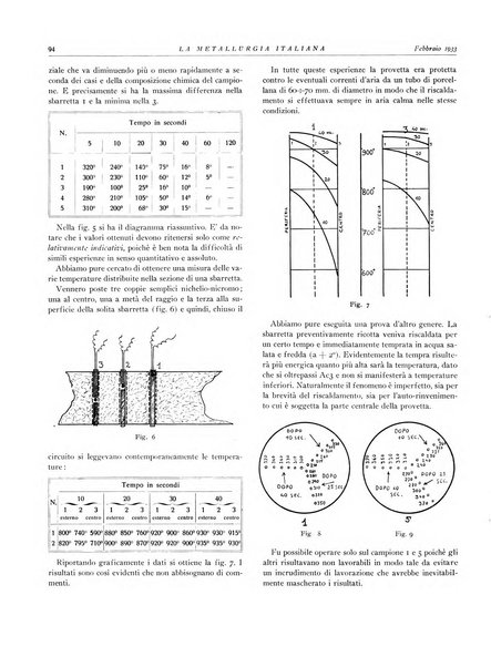 La metallurgia italiana rivista mensile