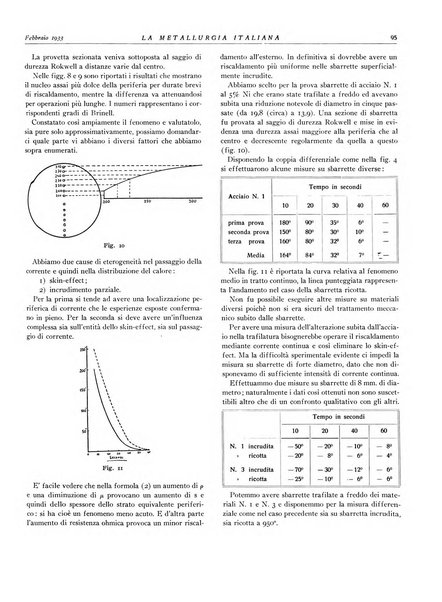 La metallurgia italiana rivista mensile