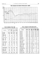 giornale/PUV0112861/1933/unico/00000145