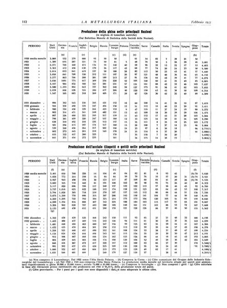 La metallurgia italiana rivista mensile