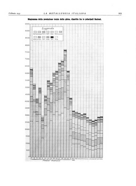 La metallurgia italiana rivista mensile