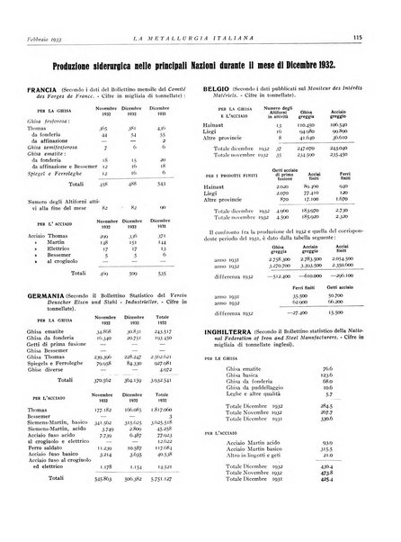 La metallurgia italiana rivista mensile