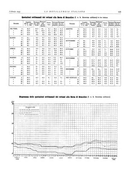 La metallurgia italiana rivista mensile