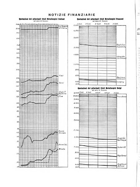 La metallurgia italiana rivista mensile