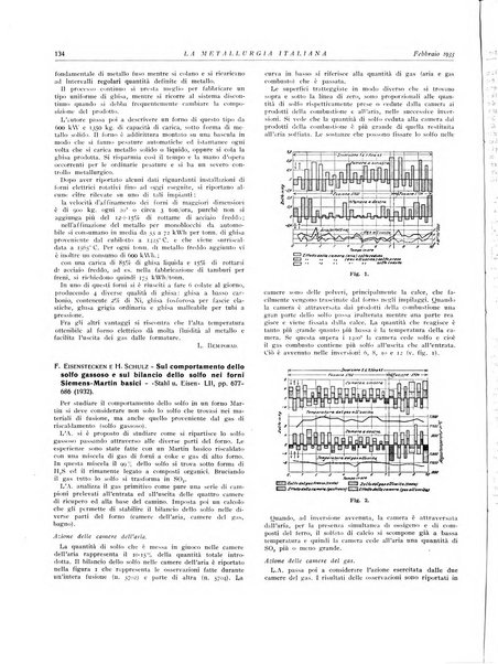 La metallurgia italiana rivista mensile