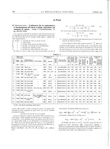 La metallurgia italiana rivista mensile