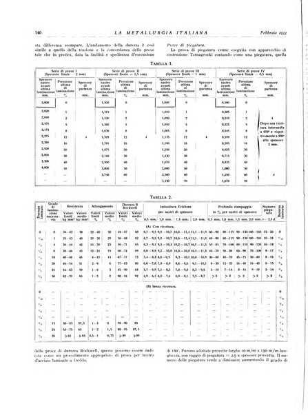 La metallurgia italiana rivista mensile