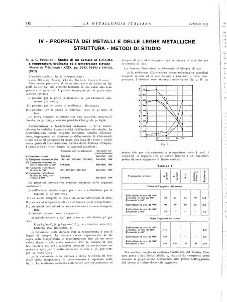 La metallurgia italiana rivista mensile