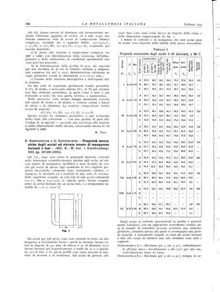 La metallurgia italiana rivista mensile