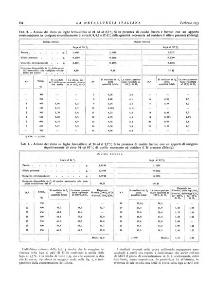 La metallurgia italiana rivista mensile