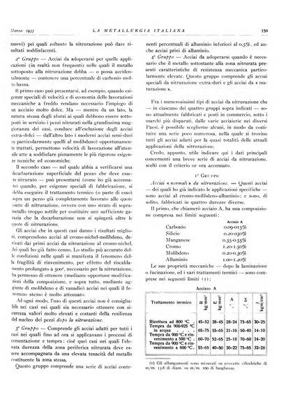 La metallurgia italiana rivista mensile