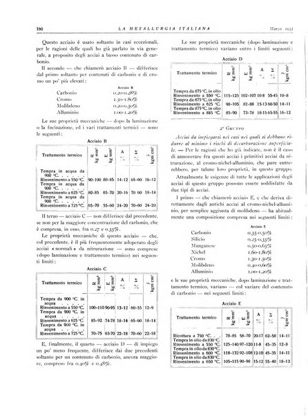 La metallurgia italiana rivista mensile