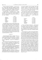 giornale/PUV0112861/1933/unico/00000207