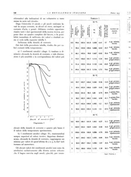 La metallurgia italiana rivista mensile