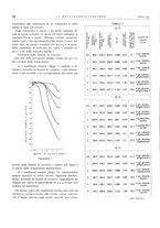 giornale/PUV0112861/1933/unico/00000214