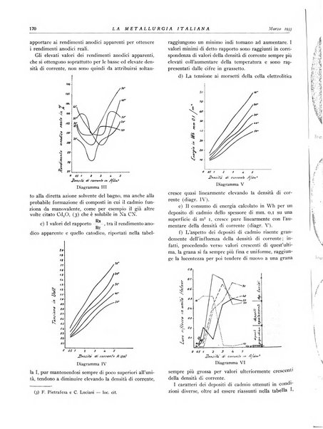 La metallurgia italiana rivista mensile