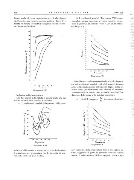 La metallurgia italiana rivista mensile