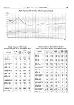 giornale/PUV0112861/1933/unico/00000235