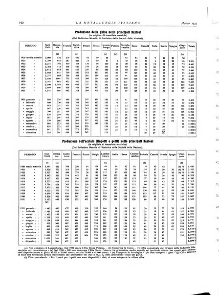 La metallurgia italiana rivista mensile