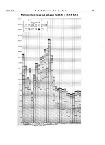 La metallurgia italiana rivista mensile