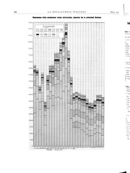 La metallurgia italiana rivista mensile