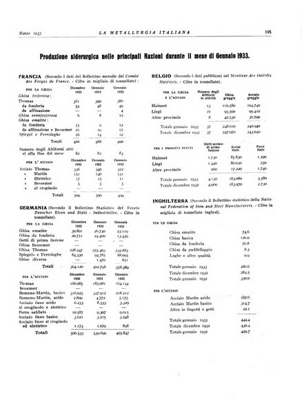 La metallurgia italiana rivista mensile