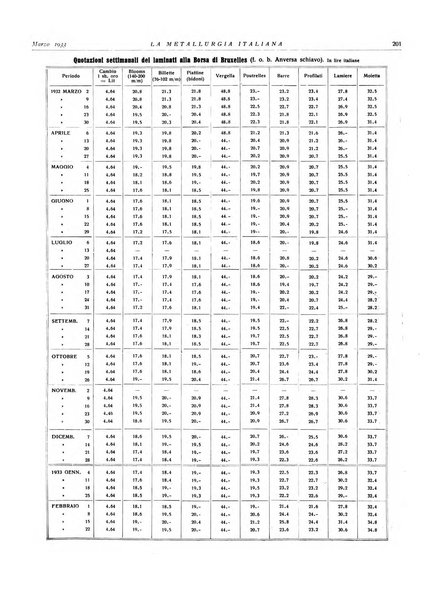 La metallurgia italiana rivista mensile