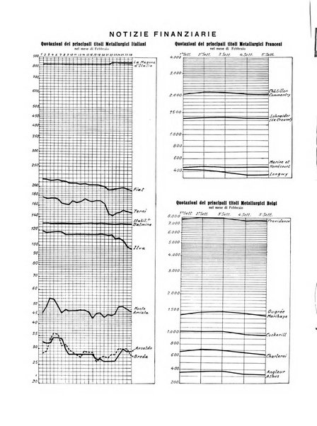 La metallurgia italiana rivista mensile