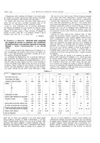 giornale/PUV0112861/1933/unico/00000257
