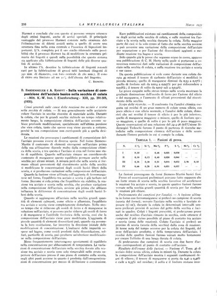 La metallurgia italiana rivista mensile