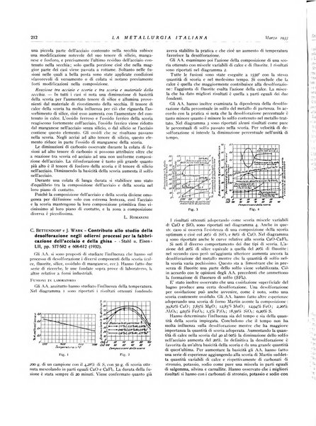 La metallurgia italiana rivista mensile