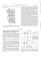 giornale/PUV0112861/1933/unico/00000262