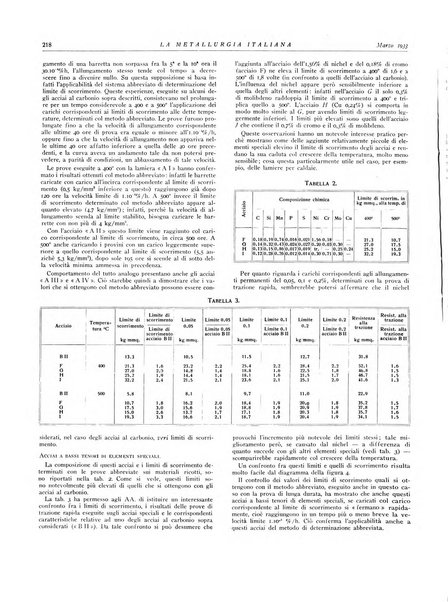 La metallurgia italiana rivista mensile