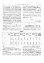 giornale/PUV0112861/1933/unico/00000266